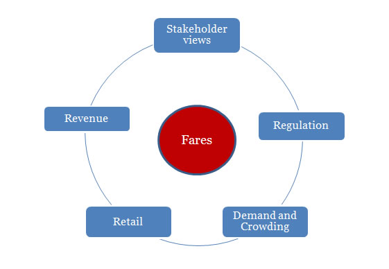 Pricing Strategy Chart